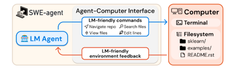 AI Coding 时代的代码索引实践