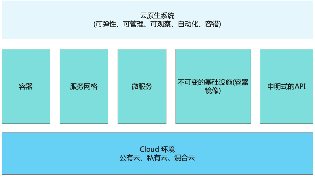 云原生时代的安全变化趋势