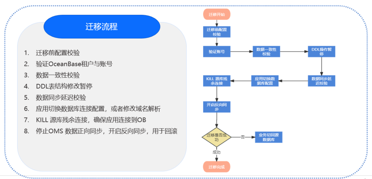 提升数据库系统稳定性 OceanBase在vivo的应用实践 (提升数据库系统的方法)