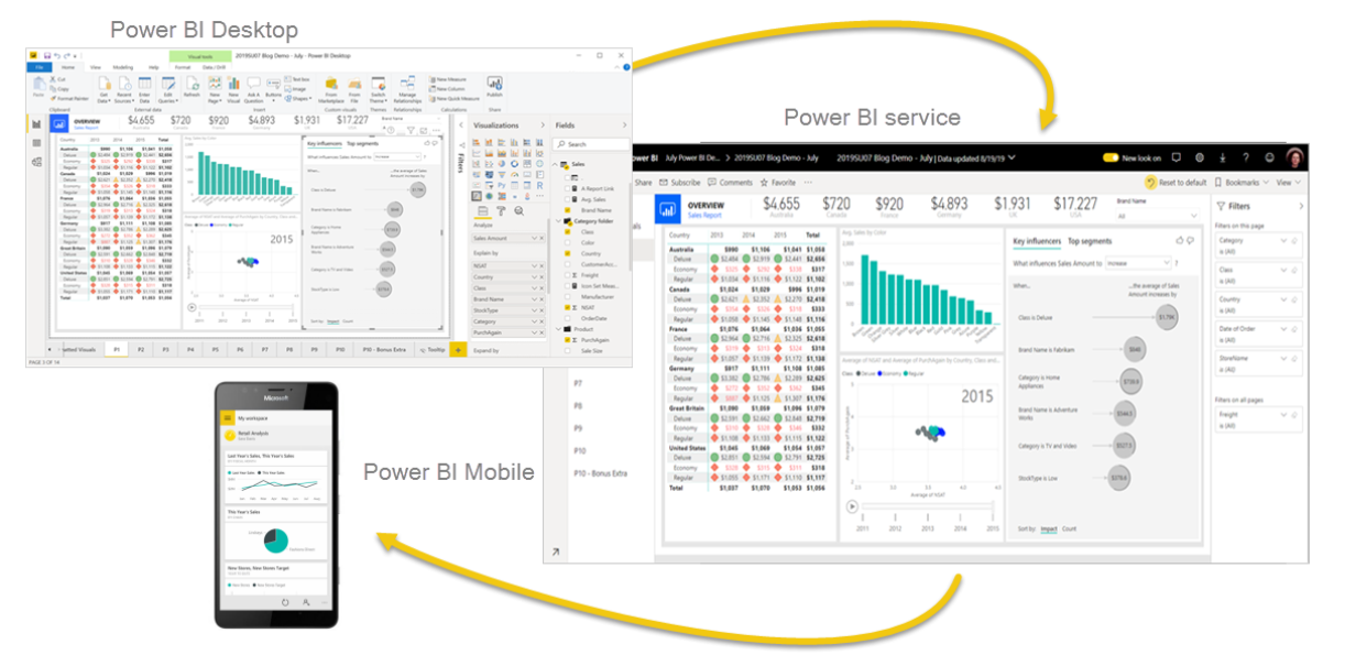 大数据分析工具Power BI（六）：DAX表达式简单运用