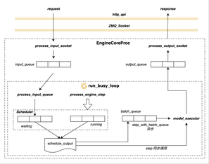 https://static001.geekbang.org/infoq/fb/fb60cf4bde19d0d66f3807b68c8a1cb9.png?x-oss-process=image%2Fresize%2Cw_416%2Ch_234