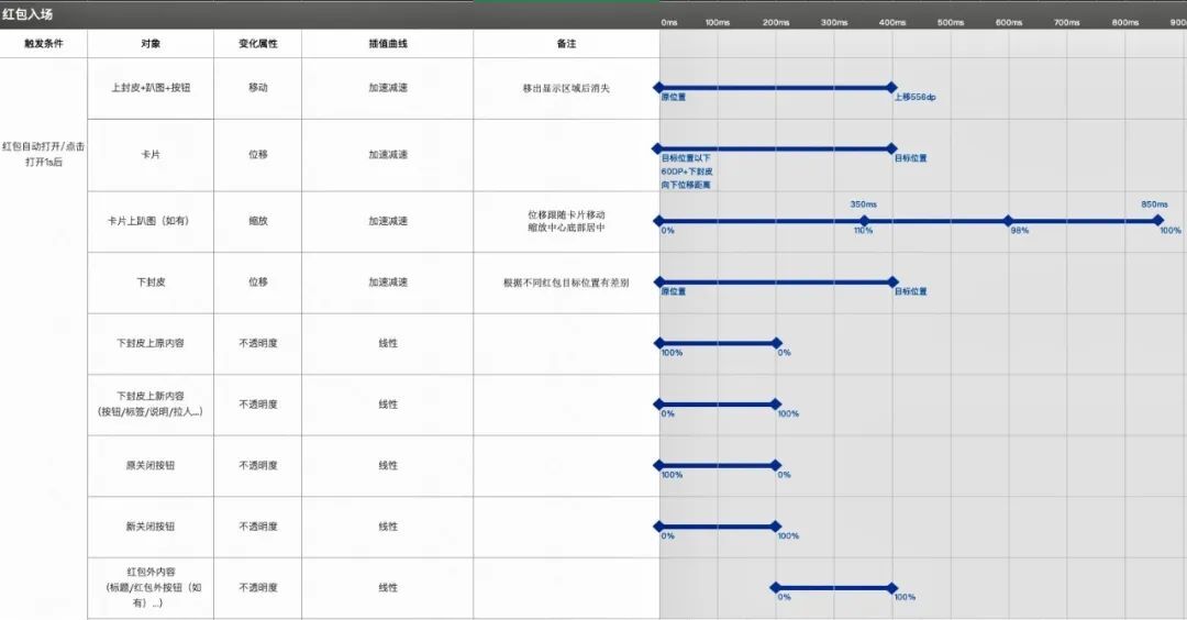 揭秘！如何将动效描述自动转化为动效代码-AI.x社区