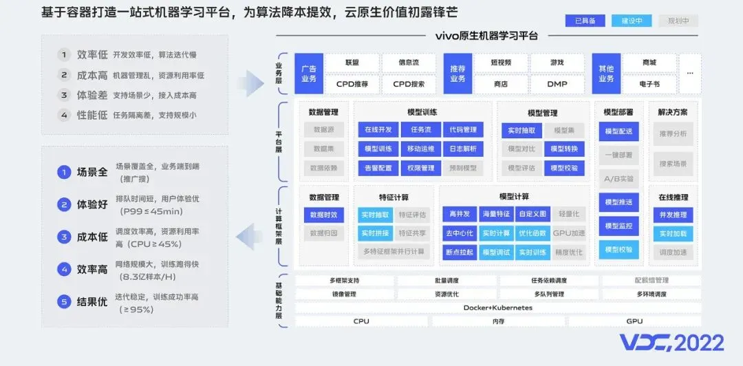 vivo 云原生容器探索和落地实践-小白菜博客