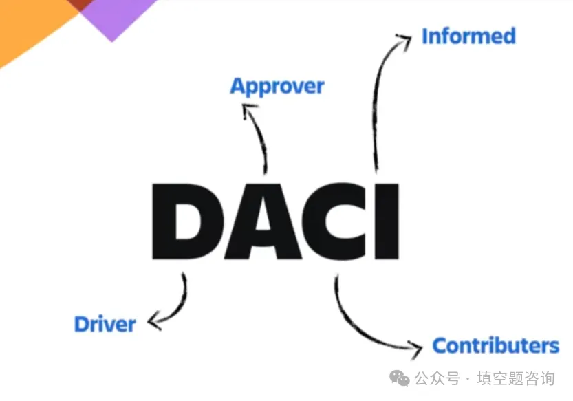 DACI决策框架，给低效能企业一个机会