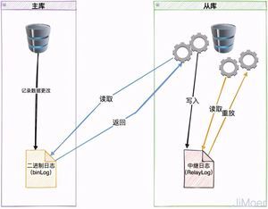 腾讯二面:MySQL的半同步是什么?
