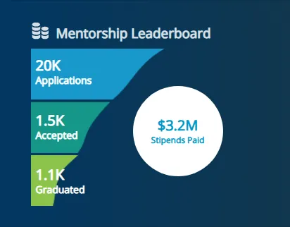 KubeEdge秋季带薪远程实习来了！2025年LFX Mentorship开启申请