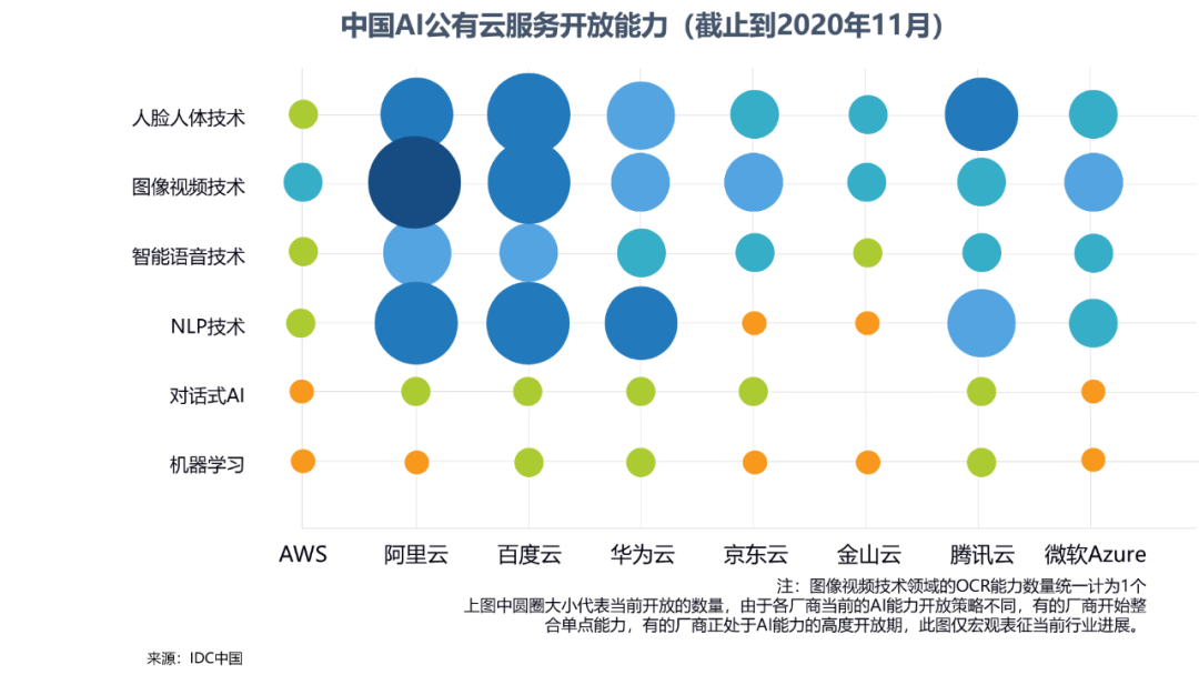 2020H1中国AI云服务市场规模增长远超预期；C++20 标准正式发布 