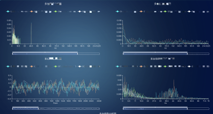 TDengine在蓝深远望电机物联网监测预警与预测性维护平台中的应用
