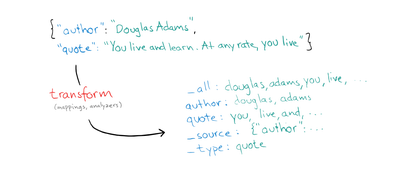 https://static001.geekbang.org/infoq/fc/fca2e3687db6c092d2efe99e390bc7de.png?x-oss-process=image%2Fresize%2Cw_416%2Ch_234
