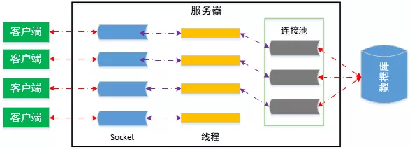 Principle analysis of HikariCP database connection pool in SpringBoot 2.0