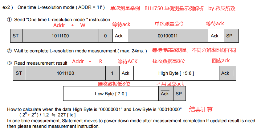 BH1750 光照传感器文档详解 及 驱动设计