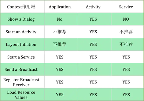 Context Summary https://static001.geekbang.org/infoq/fc/fce9147eea433965e4becfb9bc2e067c.webp?x-oss-process=image%2Fresize%2Cp_80%2Fformat%2Cpng
