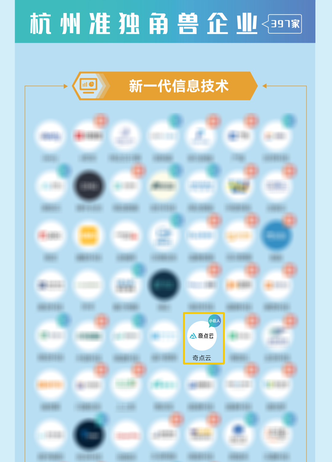 荣誉|奇点云荣登“2025杭州准独角兽企业榜单”