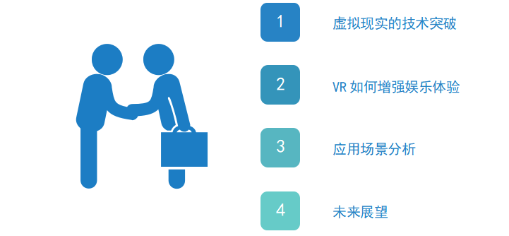 从AI生成内容到虚拟现实：娱乐体验的新边界