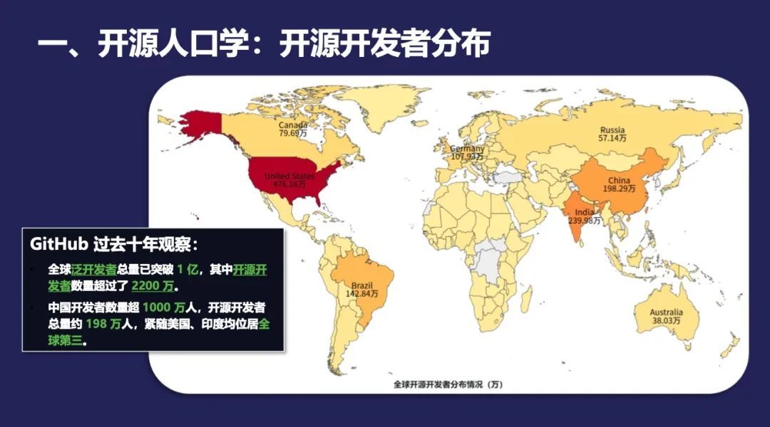 中国 Apache 项目 OpenRank 排行榜 Top 20：白鲸开源深度参与两大上榜项目