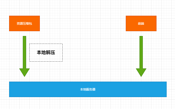 vivo 官网资源包适配多场景的应用