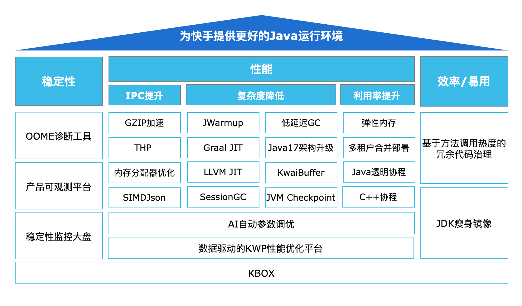 四年匠心磨砺，快手系统软件技术创新与领域演进之路-AI.x社区