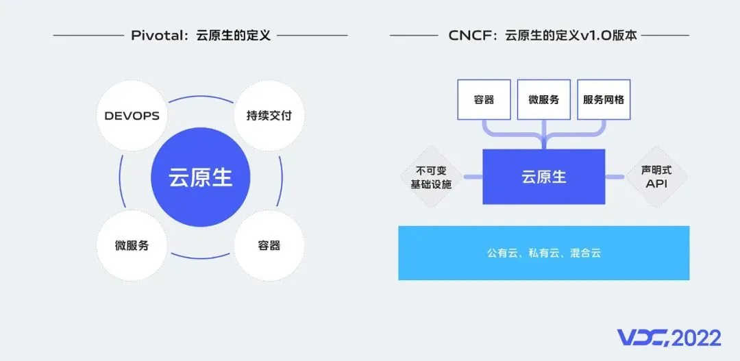 vivo 云原生容器探索和落地实践-小白菜博客