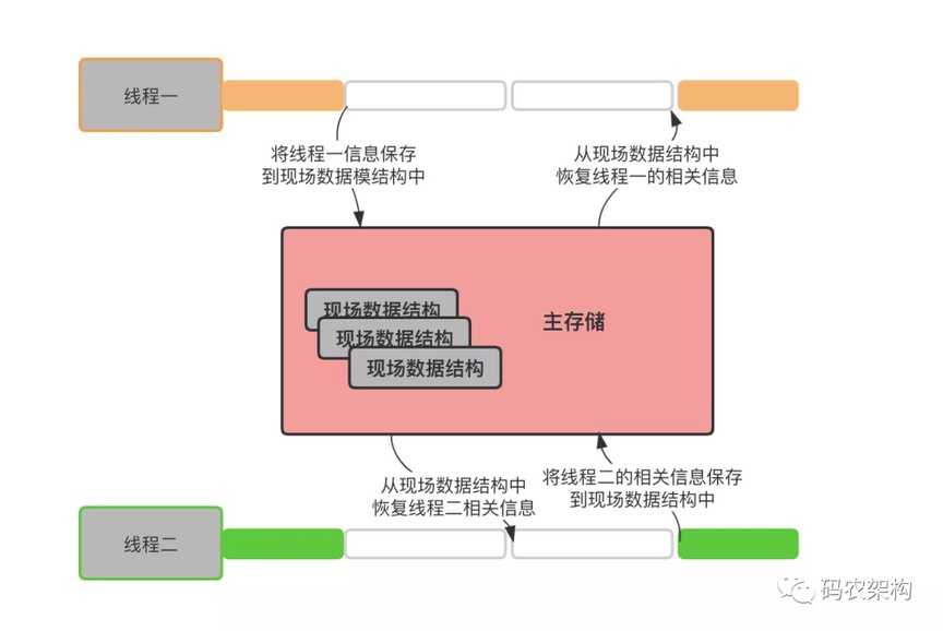 Java 并发编程：进程、线程、并行与并发 