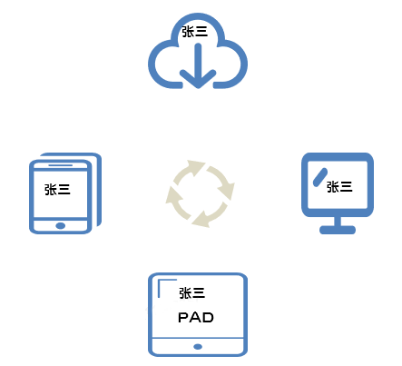 vivo 手机云服务建设之路-平台产品系列04