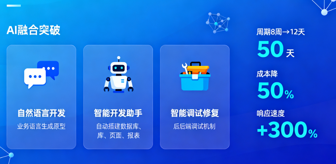 低代码平台最新发展方向:从辅助工具到核心引擎的五大演进路径