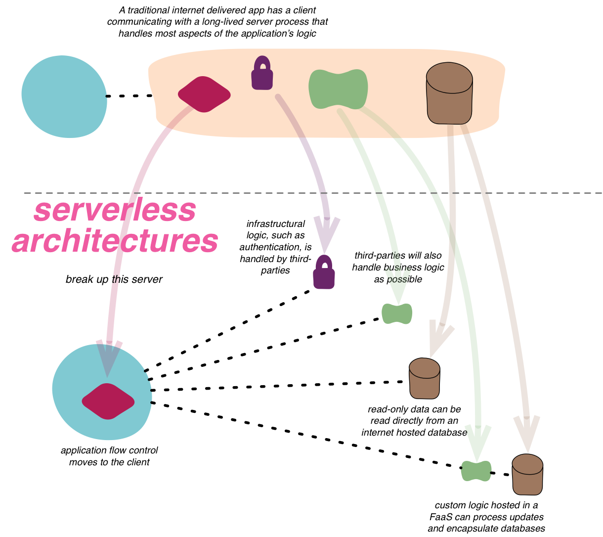 Kubernetes上领先的开源Serverless解决方案有哪些