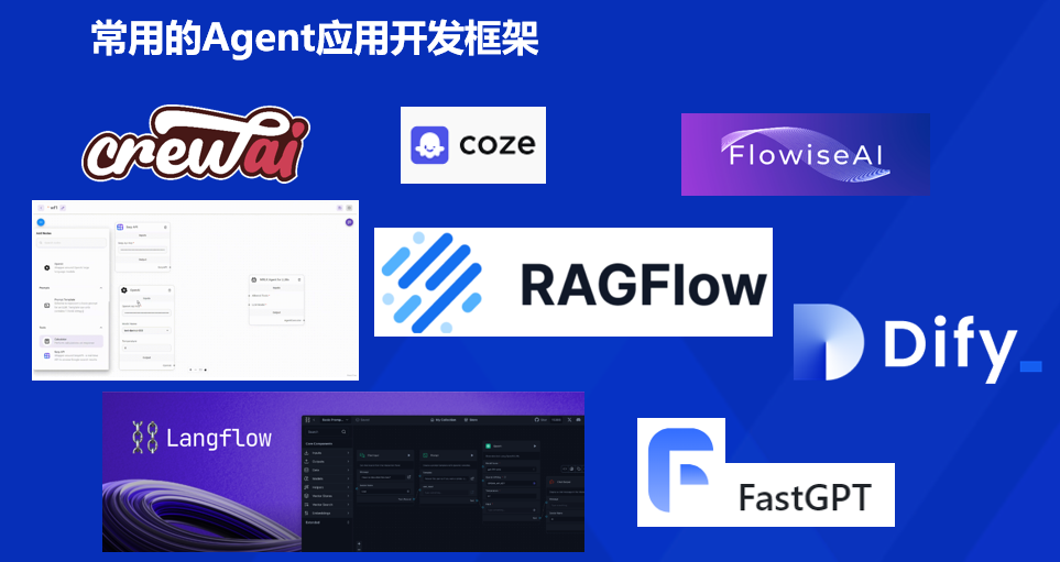 各种 Agent 开发平台 图片