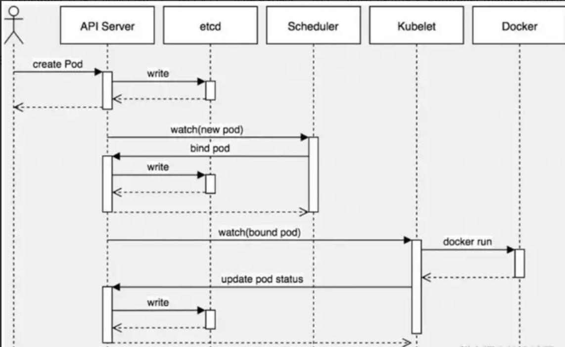图片来自网络 图片