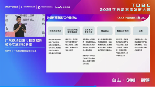 电信行业数据库创新应用论坛|2023可信数据库发展大会