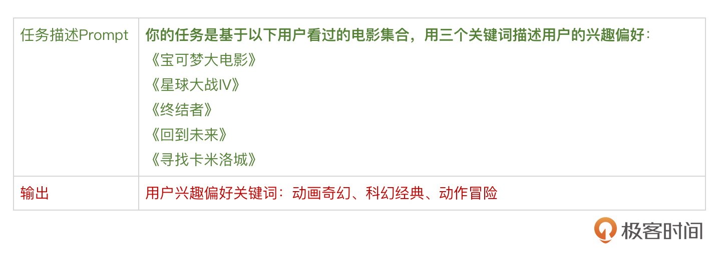 PALR中大模型生成用户画像的过程