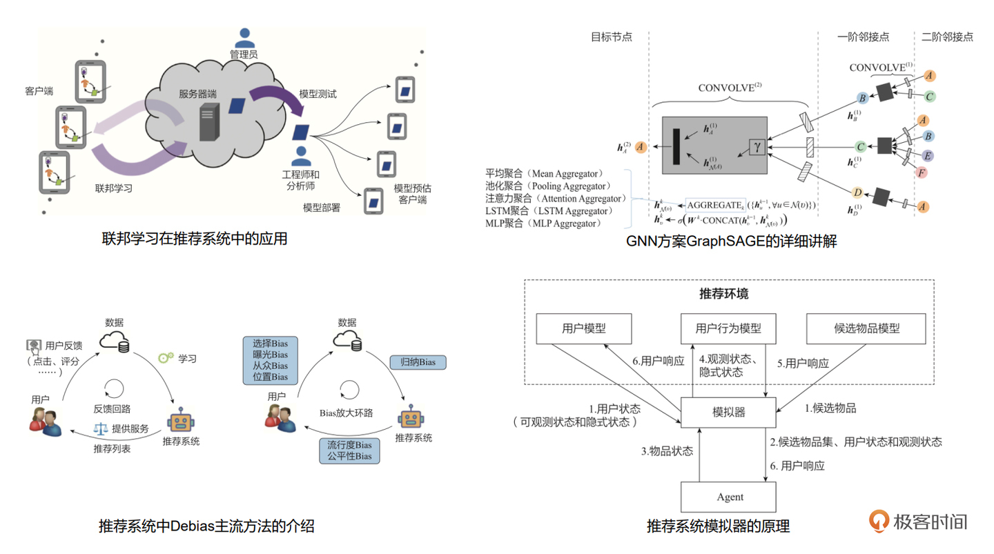新书中新增的模块和方案