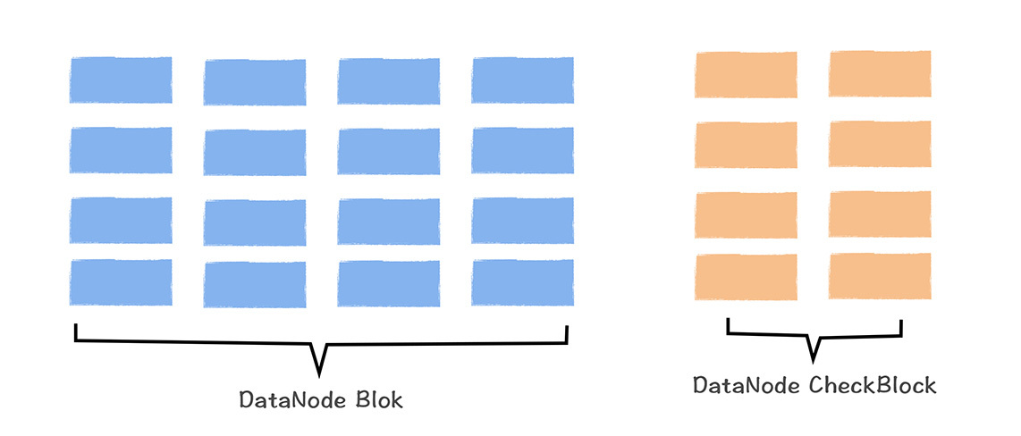 EC 存储原理示意图