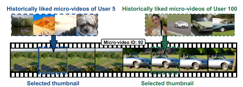 根据不同用户兴趣截取不同视频片段(来自网络) 图片