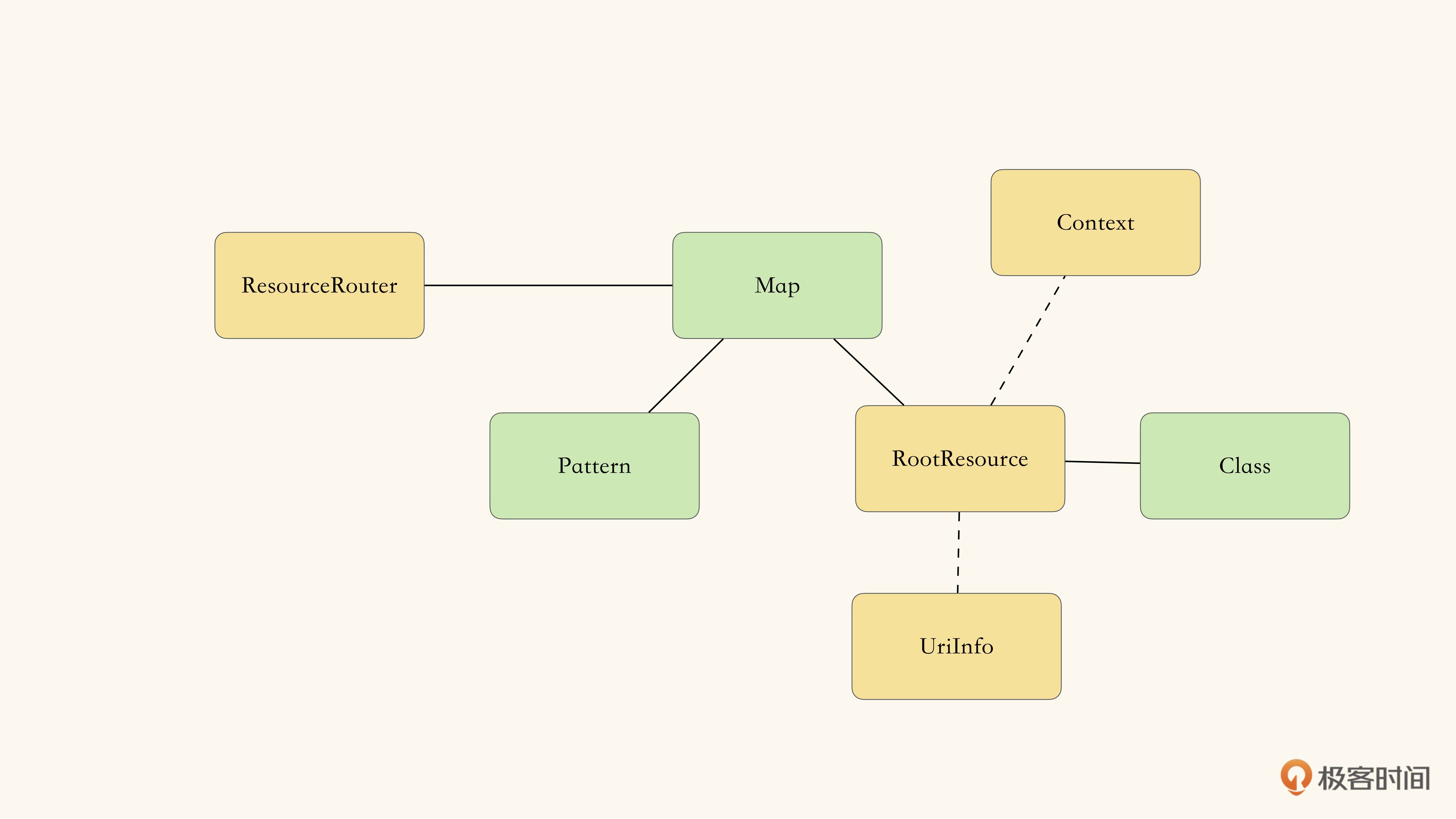 48 restful web services 12 