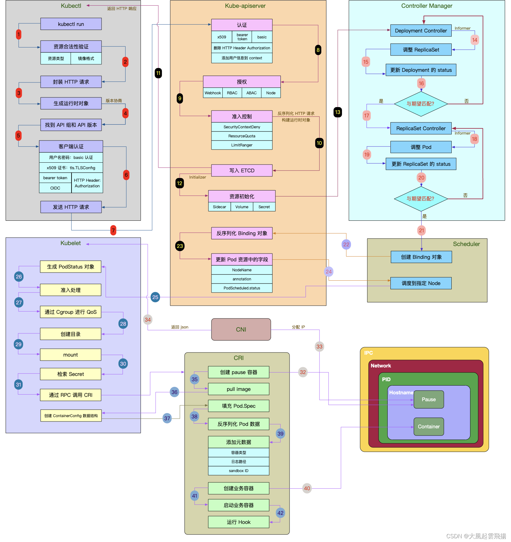图片来自网络 图片