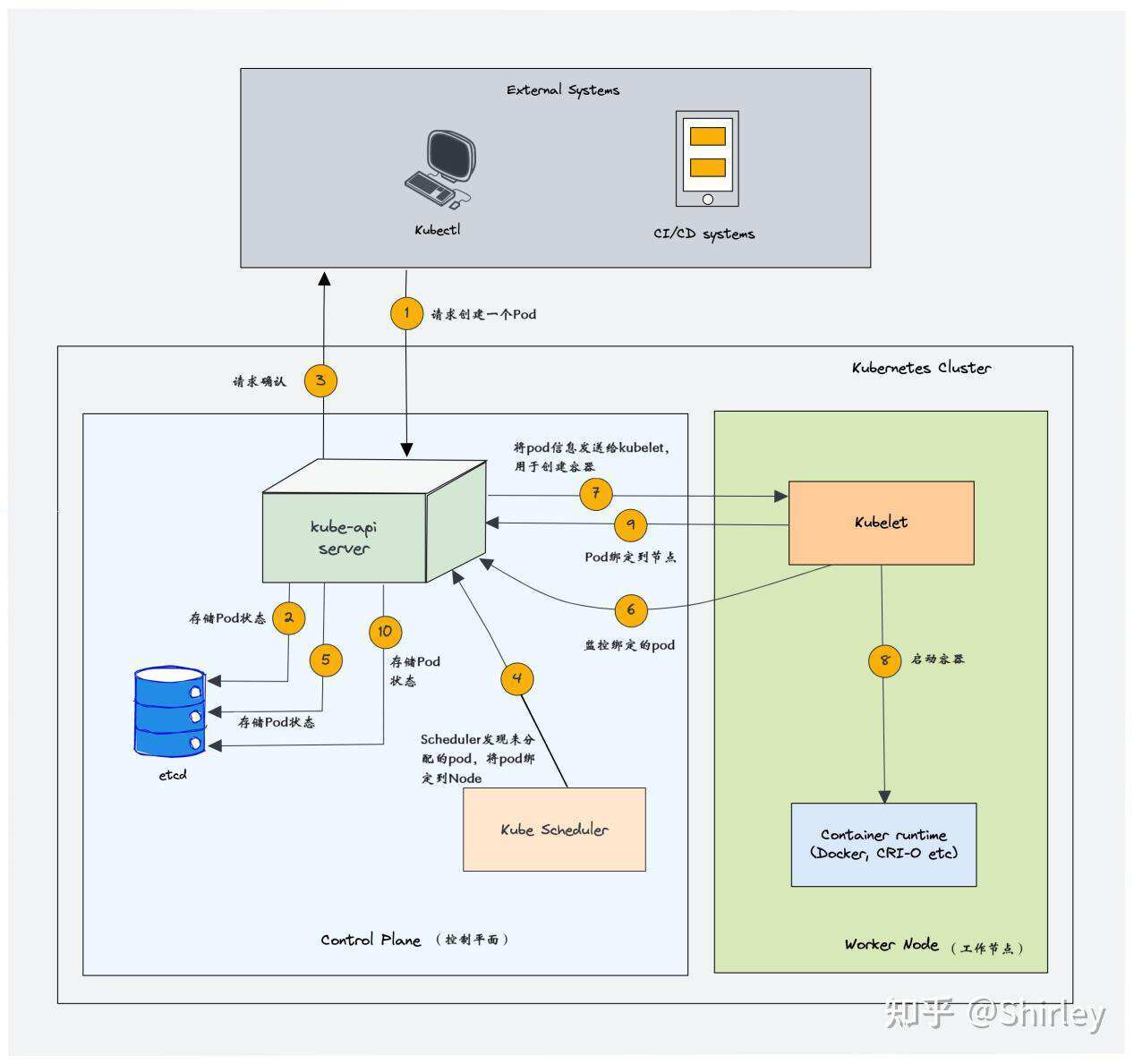 图片来源网络 图片