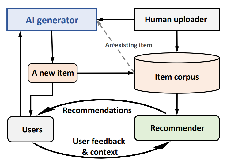 GeneRec框架(来自网络) 图片