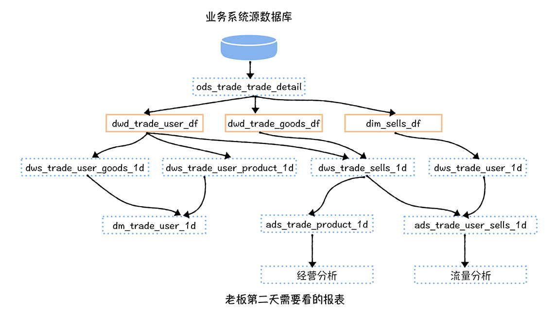 故障恢复示意图
