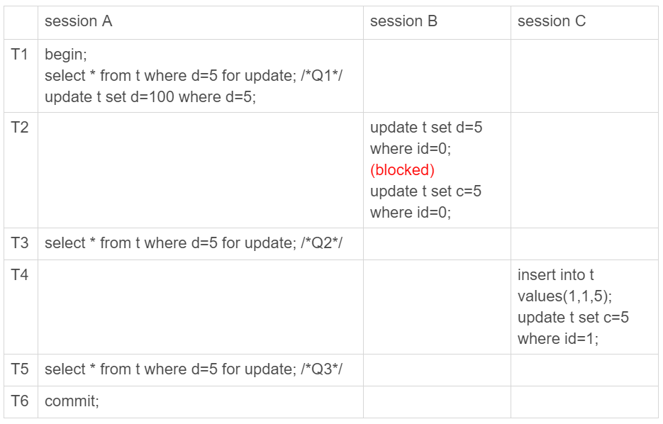 MySQL45讲之幻读