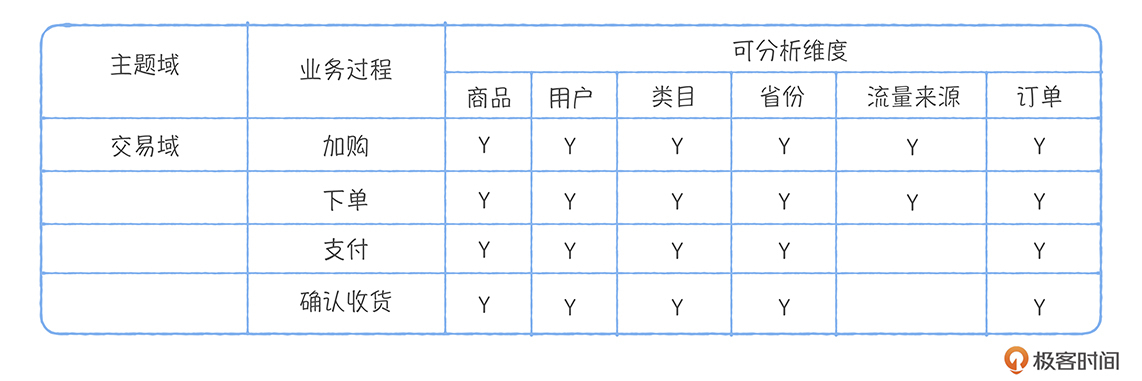 表4 交易域的总线矩阵