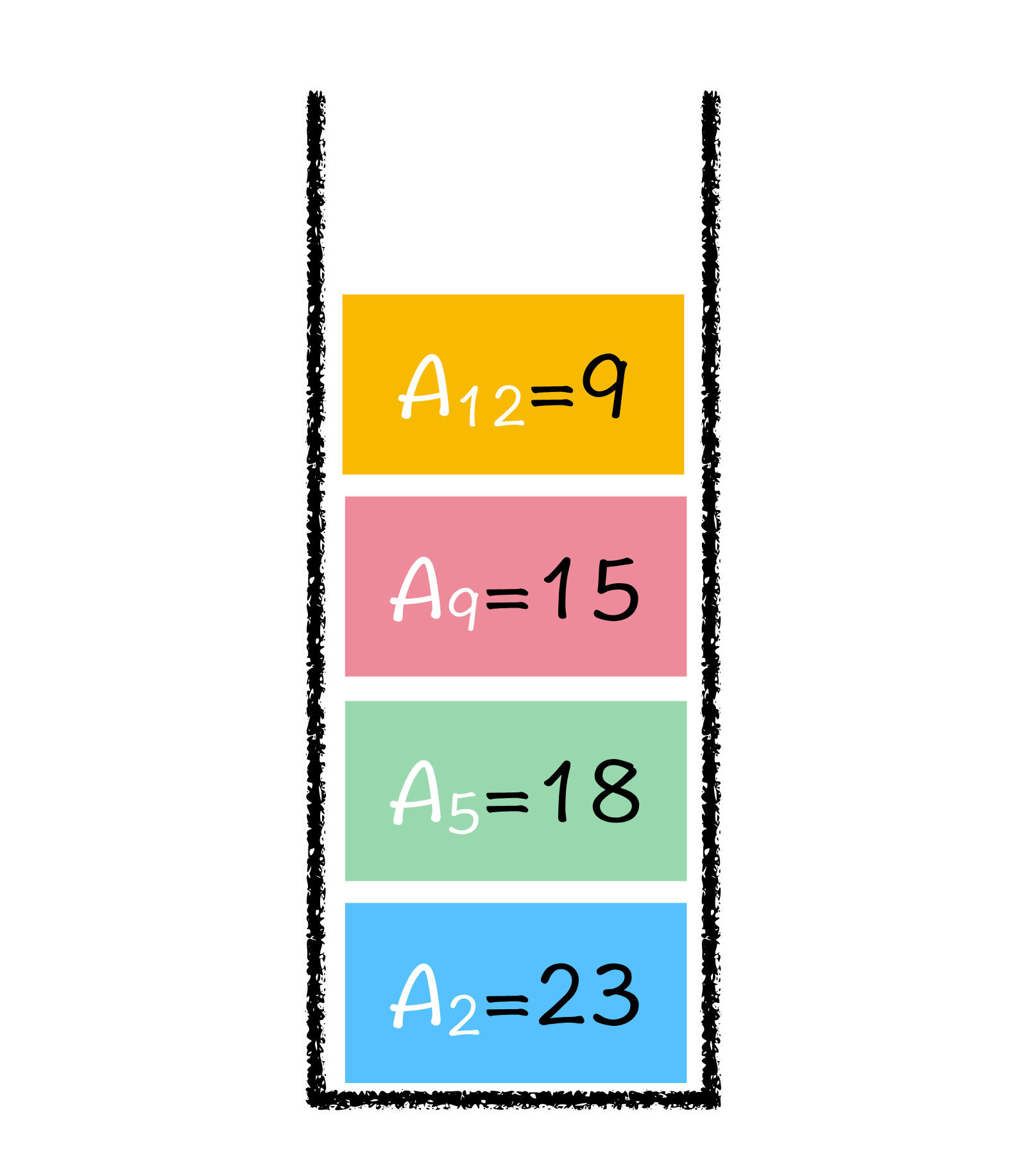 图3: 单调栈示意图
