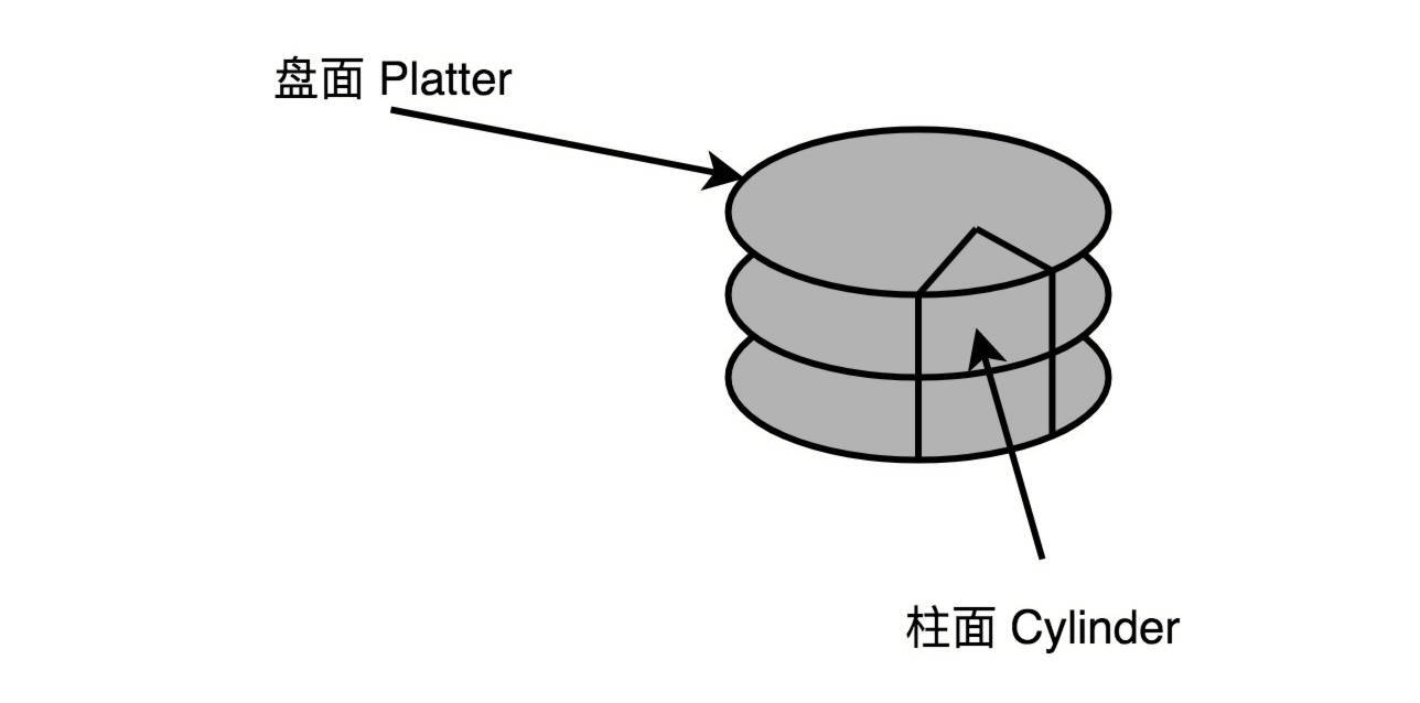 机械硬盘与固态硬盘的适用场景-小白菜博客