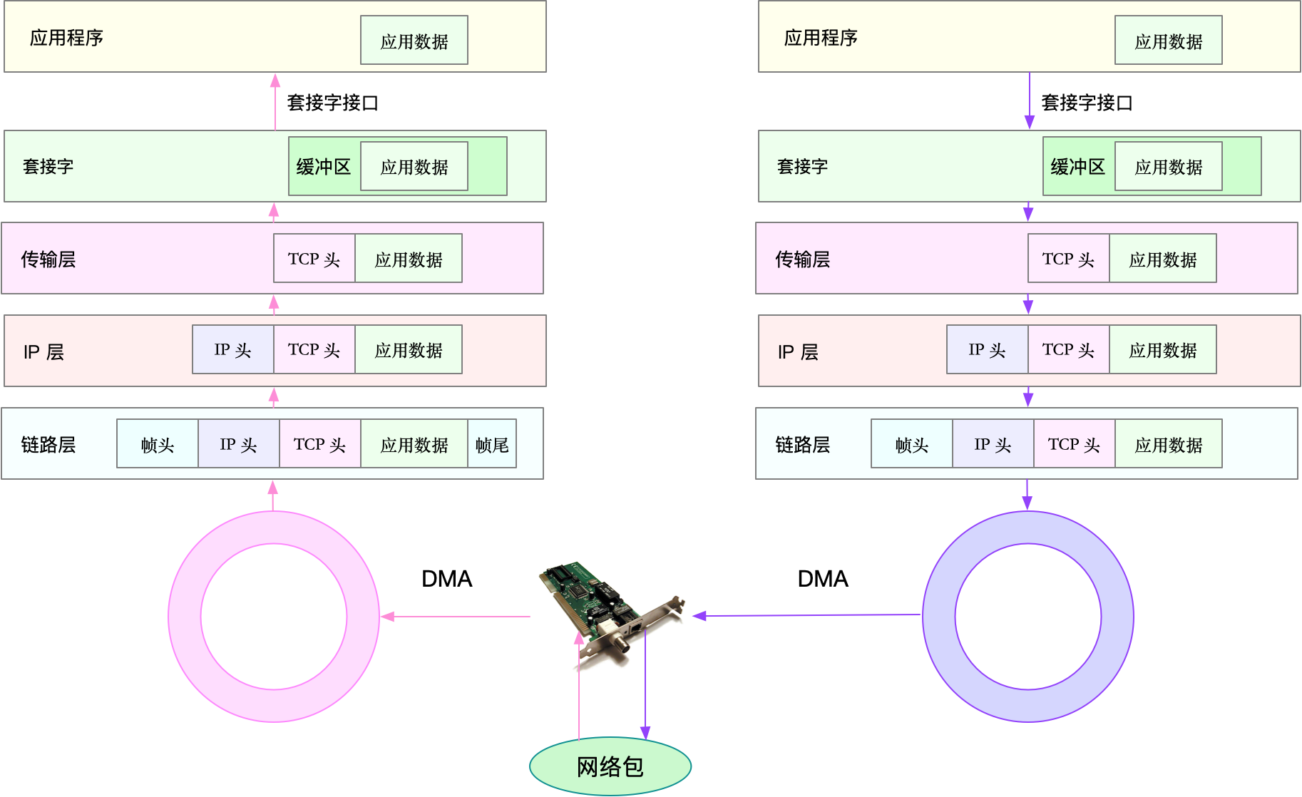 Linux 网络概念介绍