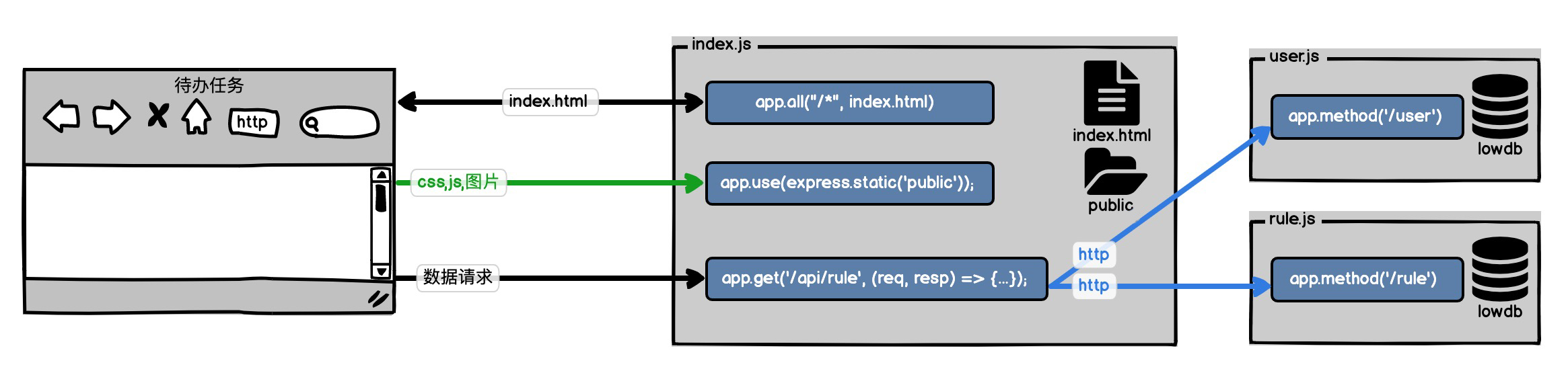 微服务拆解演示