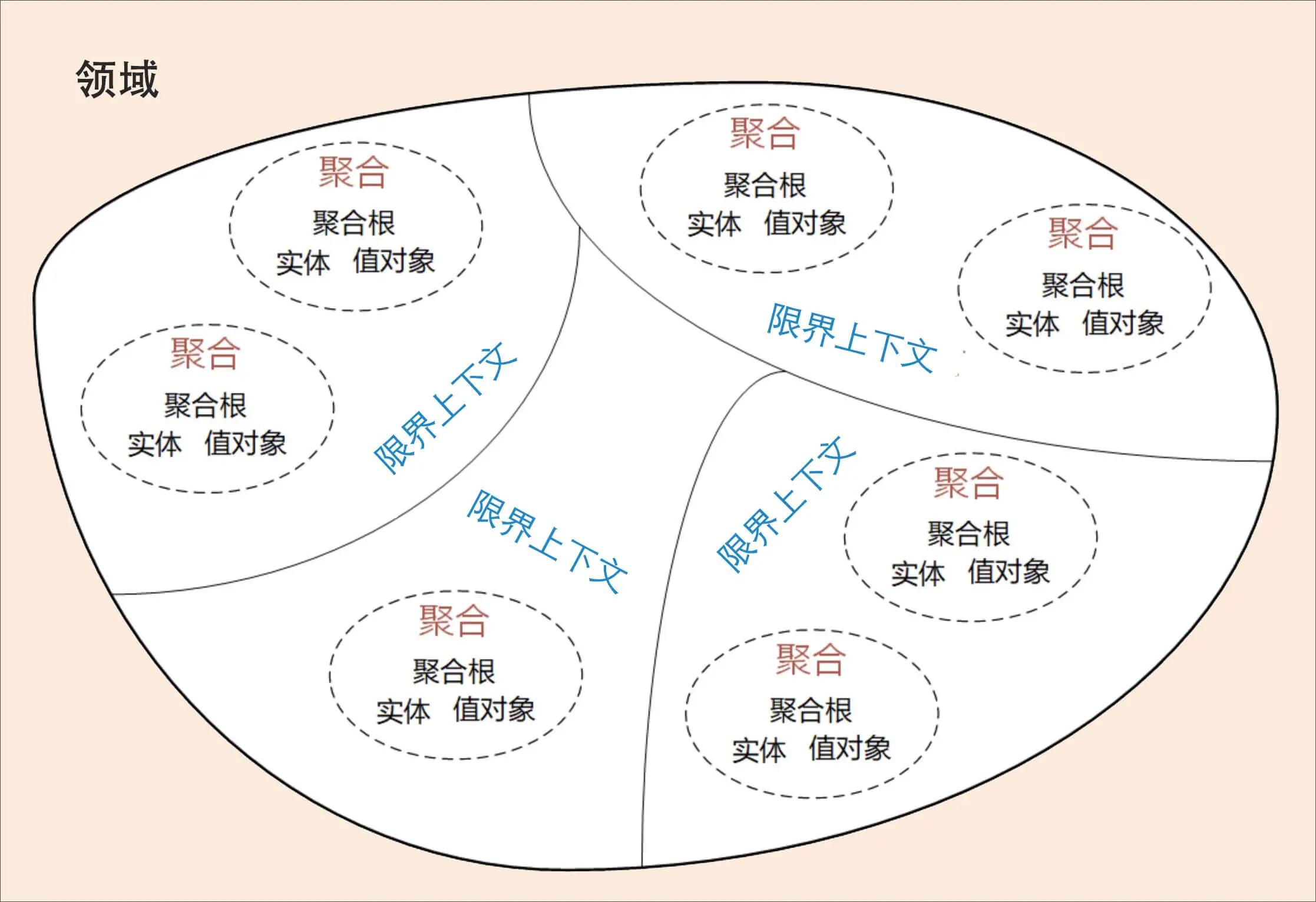 DDD领域驱动开发_沛沛呀、