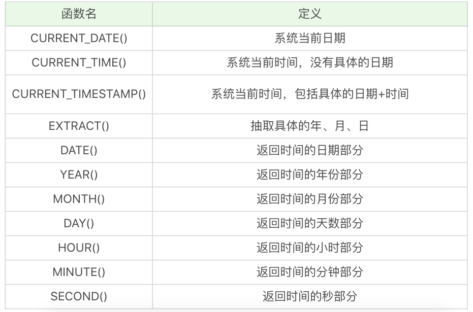 MySQL常见问题