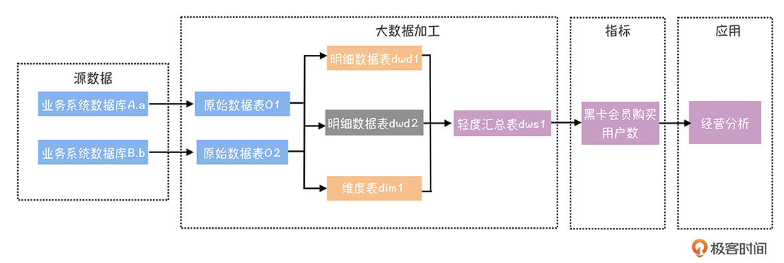 图6 全链路数据质量监控