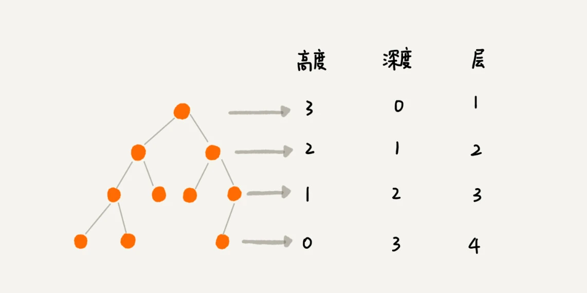 技术图片