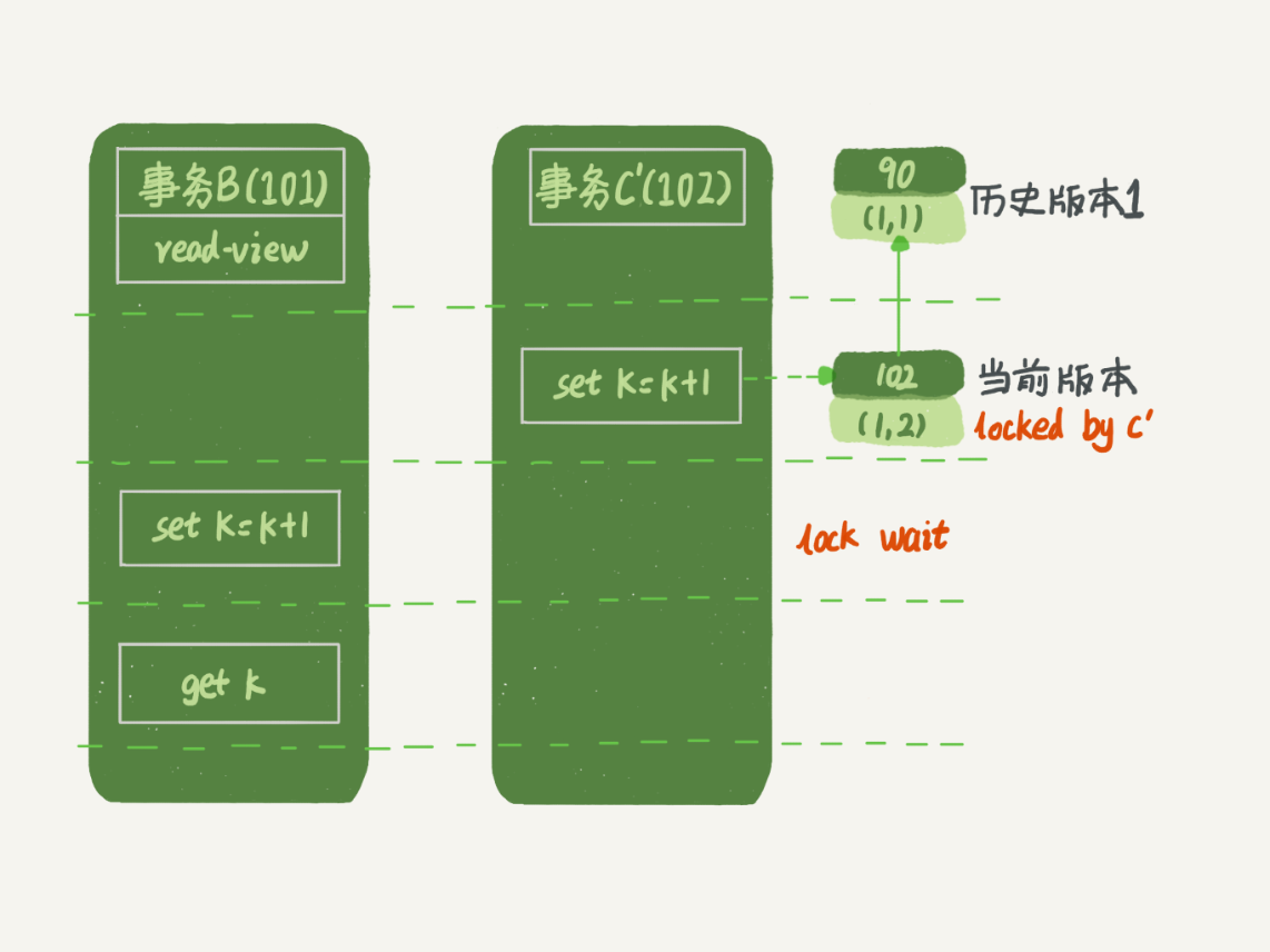 技术图片