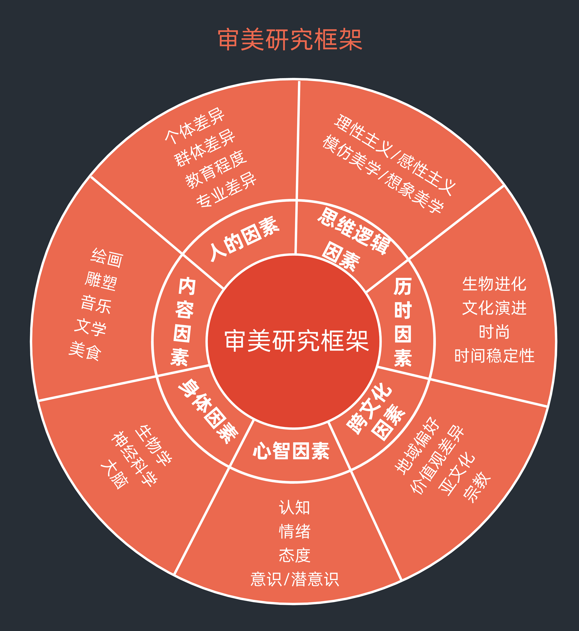 21|基于人因的美学设计:数学与心理学之美